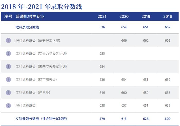 考北航要政审吗,上北航