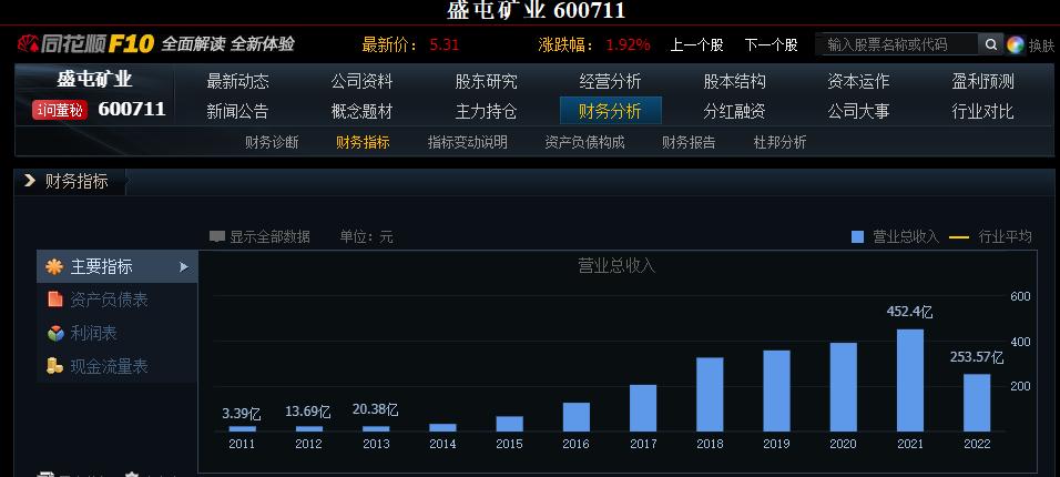盛屯矿业股价2023深度分析,盛屯矿业股市行情大盘走势图今天