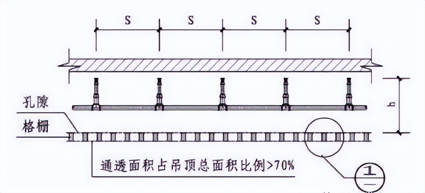 室内吊顶材料的消防要求,铝方通吊顶与消防要求