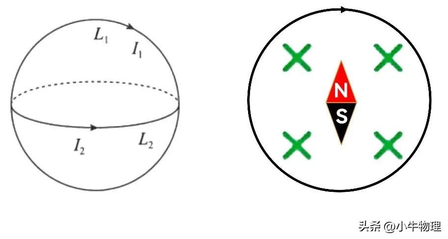 安培力作用下导体的运动与平衡,安培力作用下导体运动趋势的判断