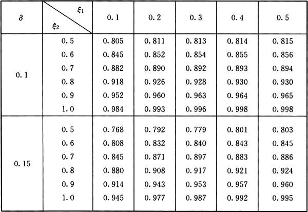 gb50010-2002混凝土结构设计规范,混凝土结构通用规范gb55008-2021