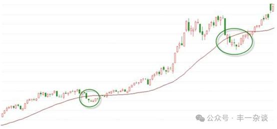 股市技术指标分析实战案例,股市技术面分析方法有哪些