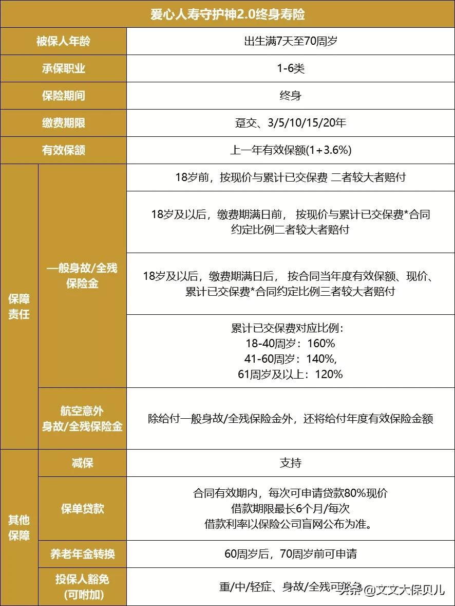 爱心人寿守护神2.0是真的吗,爱心人寿守护神2.0怎么购买