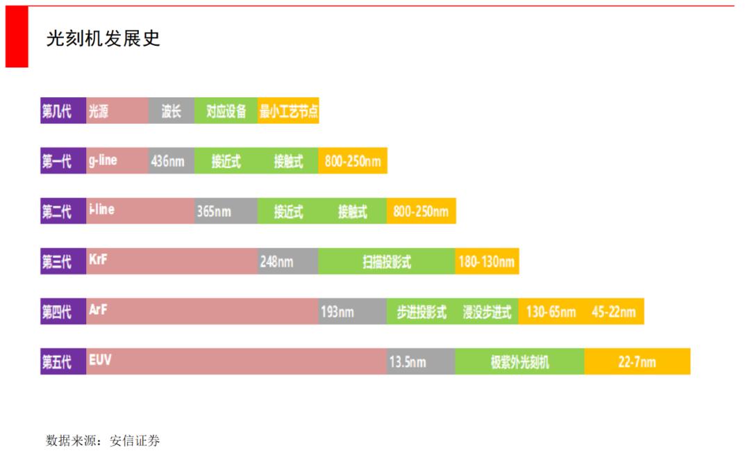 中国光刻机如何打破asml的垄断,从小作坊到全球领导者