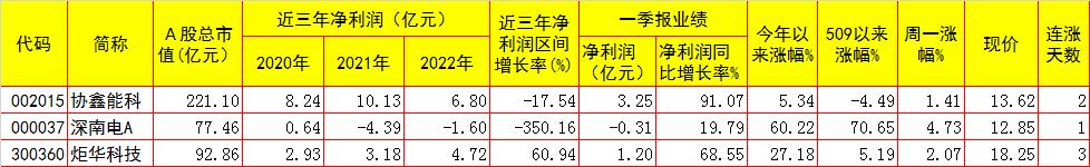 周四a股重要投资参考9月7日,周三a股投资重要参考