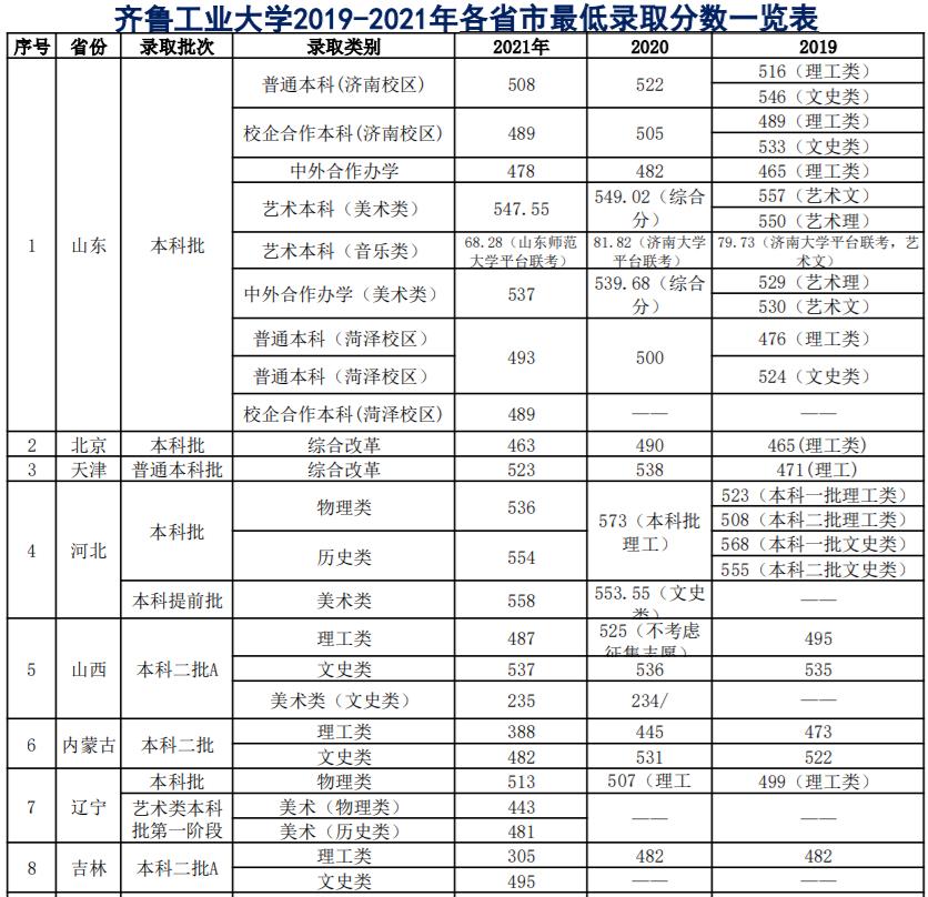 山东改名的学校,网友建议山东两所大学改名