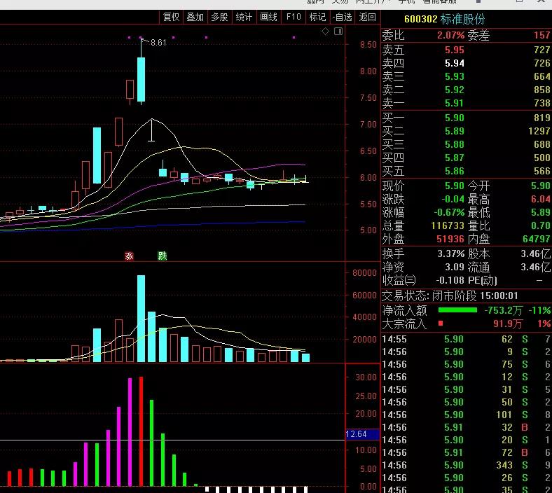 从涨停到收阴是什么情况,从涨停股中选股
