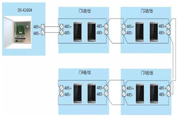 门禁系统的接线方式,门禁系统的接线方式有哪些