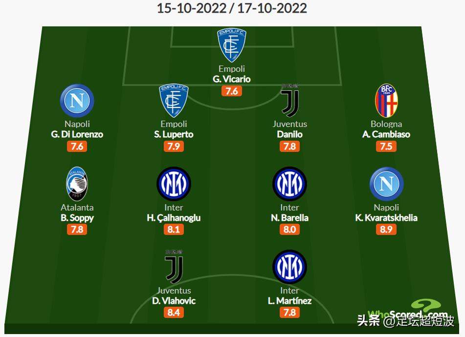 意甲联赛第10轮,意甲第十轮最佳进球