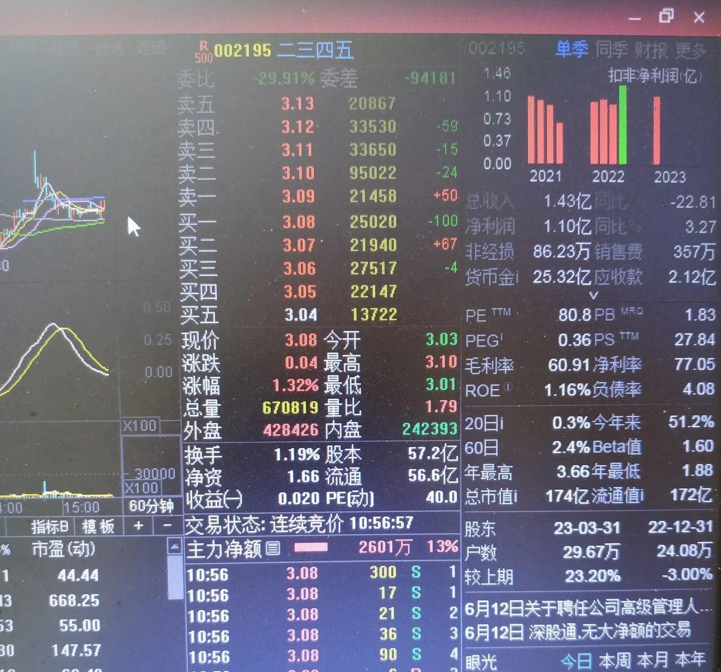 文人养股最新消息,文人养股笔记22