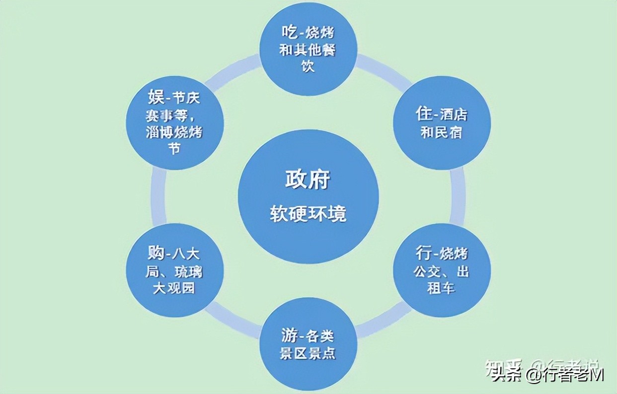 淄博的火爆,淄博旅游火爆原因分析