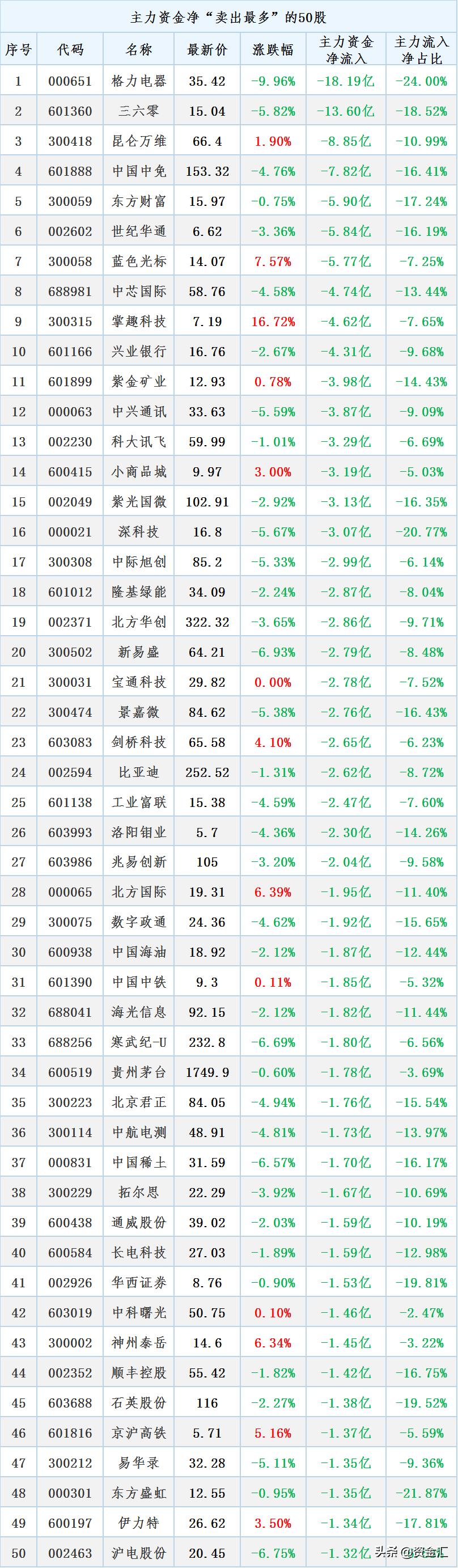 a股利空7家公司重大利空公告,股市重大利空减持公告