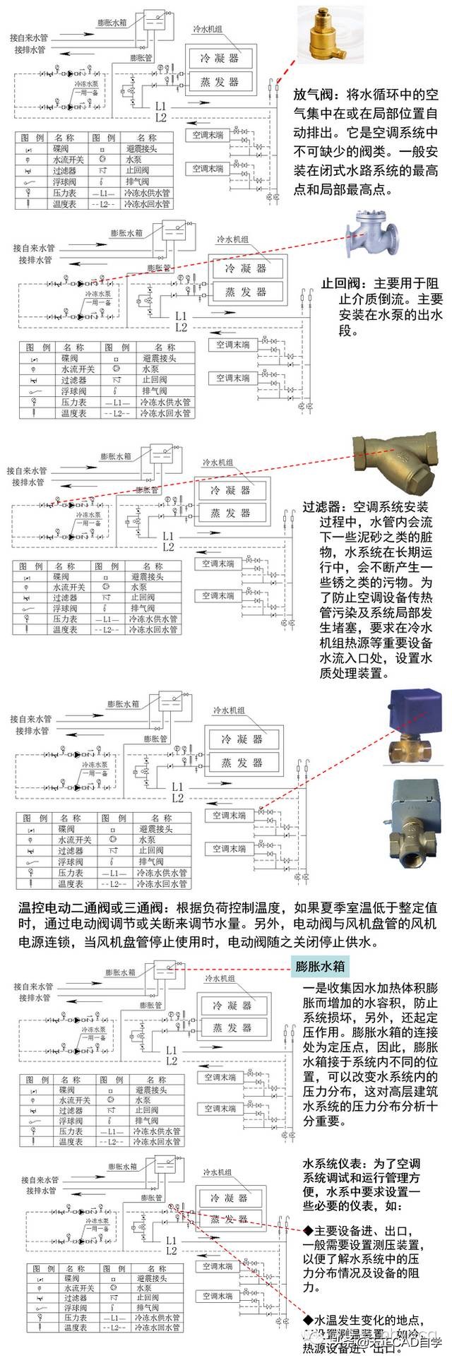 暖通水系统教程,暖通空调水系统资料怎么做