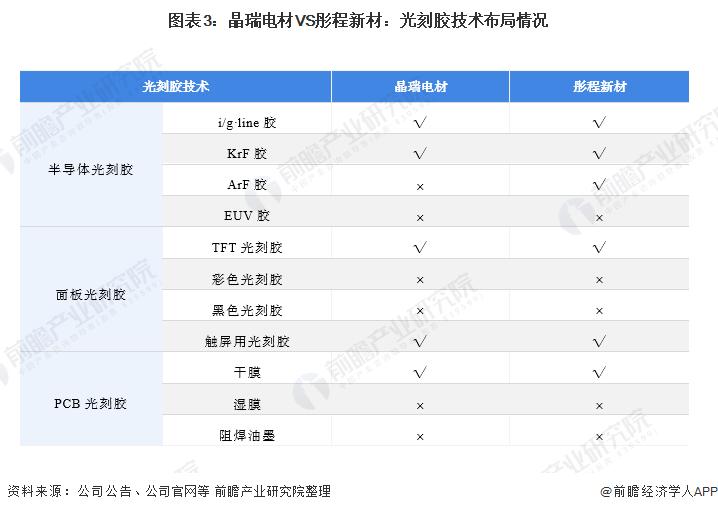 光刻胶国内龙头名单,彤程新材光刻胶23年市场占有率