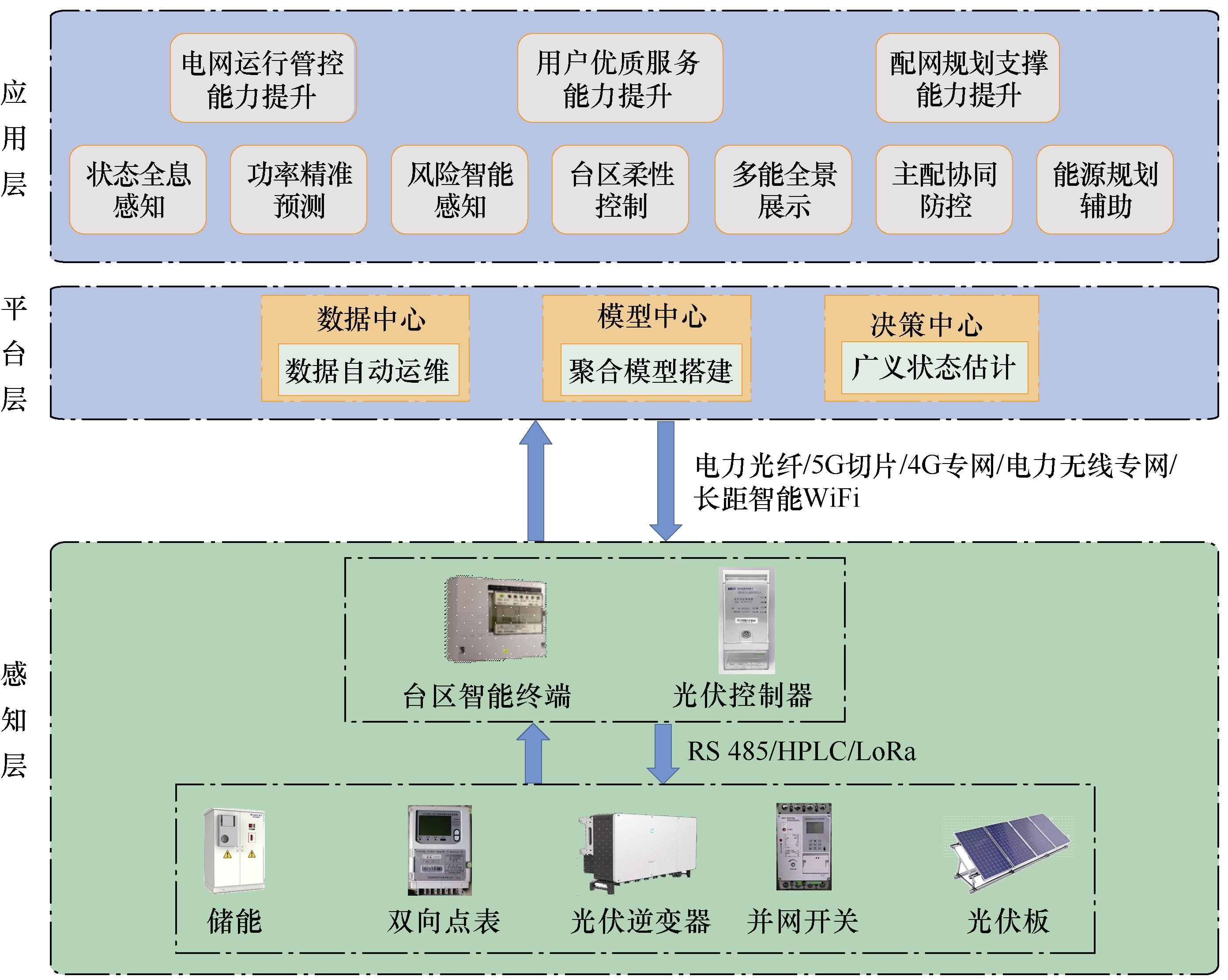 天津普迅电力有限公司怎么样,天津普迅信息技术有限公司
