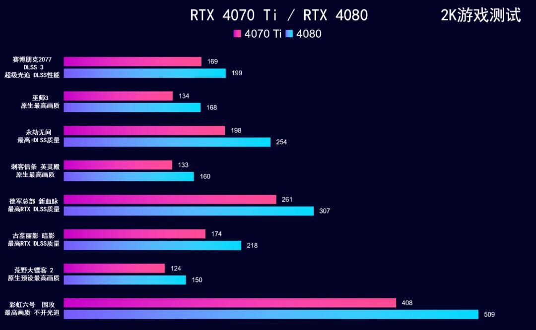 22年3月装机配置推荐,2022年7月装机配置推荐