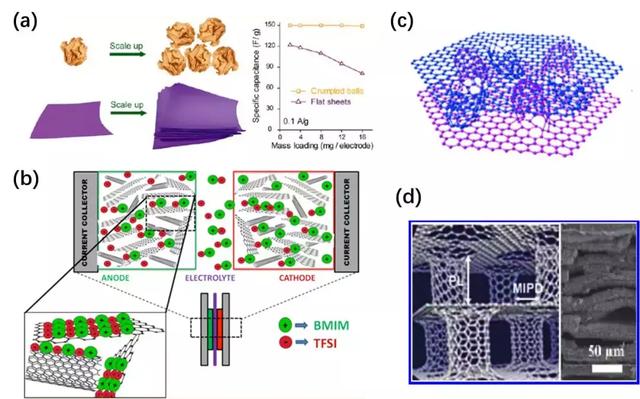 浜屾哀鍖栭拰浣滆秴绾х數瀹瑰櫒鐢垫瀬鏉愭枡,姘у寲閽岃秴绾х數瀹瑰櫒鍥炴敹
