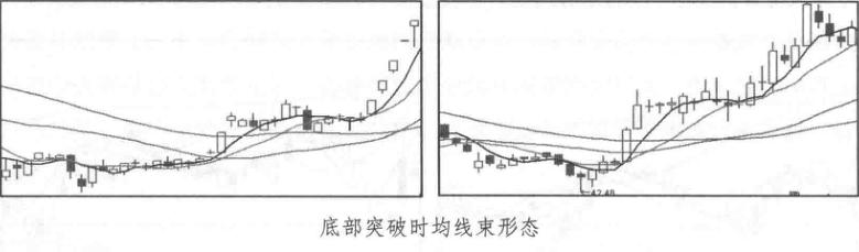 不同周期均线如何应用,周期均线详细讲解
