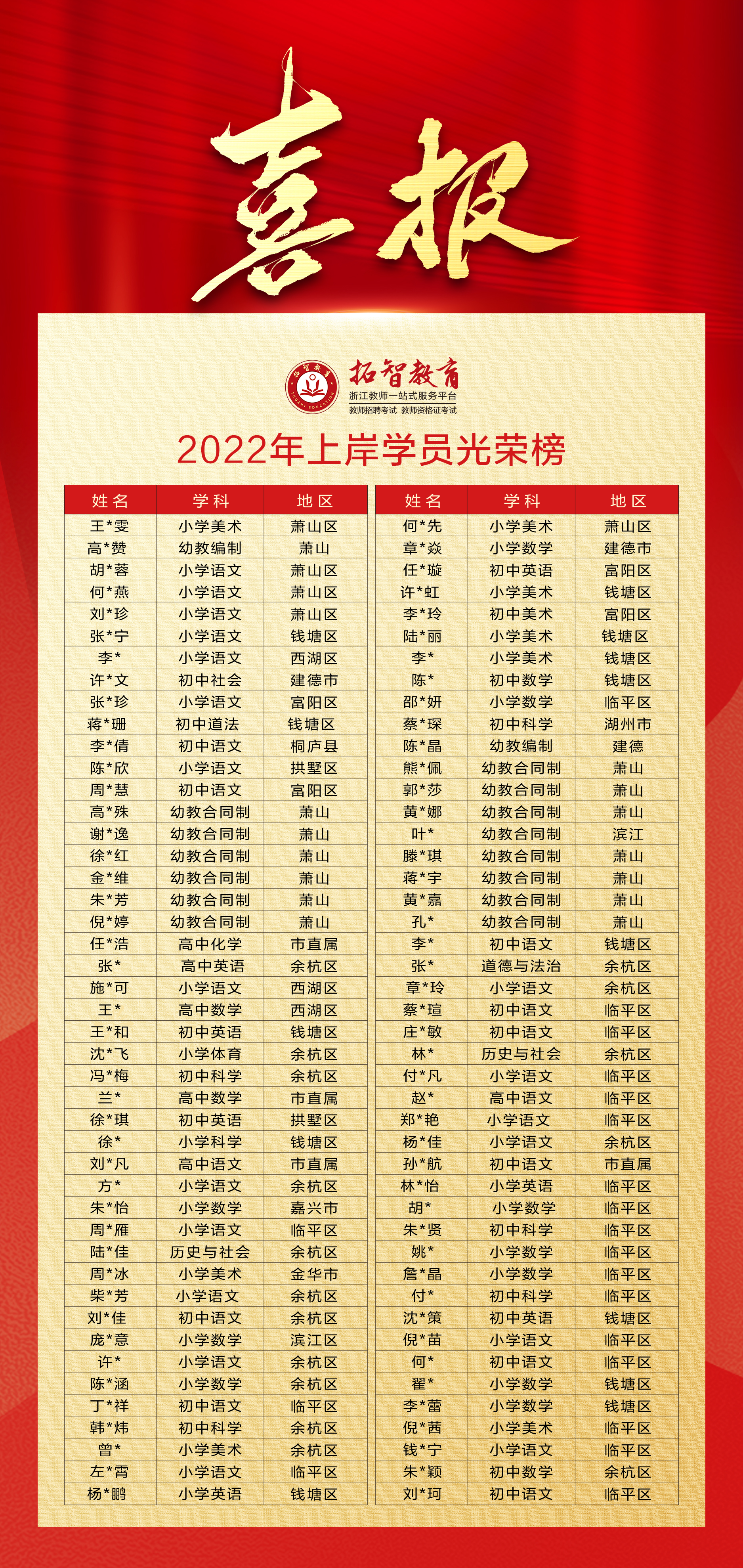 2021年1月杭州教师招聘语文统考,杭州教招统考中学语文