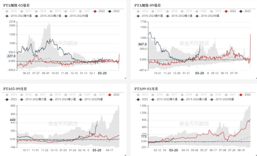 ptameg行情分析,ptmeg行情趋势