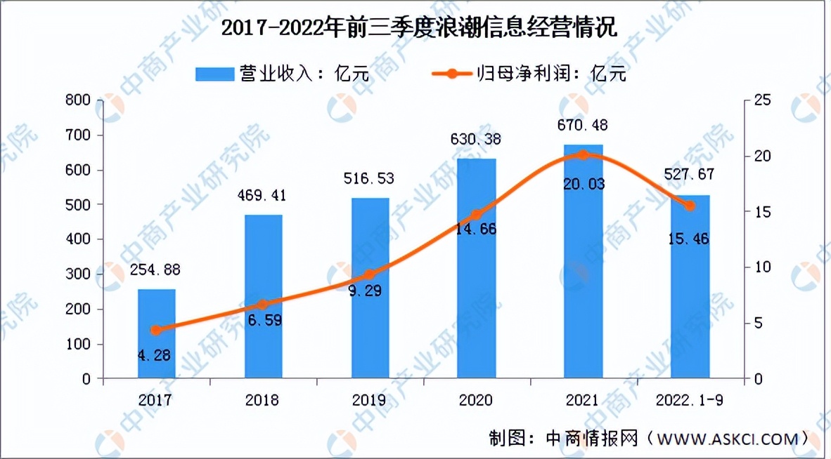 产业互联网2023趋势,我国工业互联网发展前景怎么样