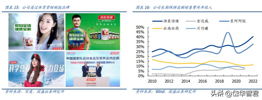 汤臣倍健健康营养品,汤臣倍健膳食营养补充剂