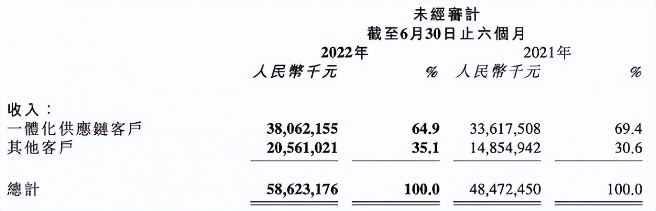 快递业的新故事在海外,中国快递出海仍在等待巨头