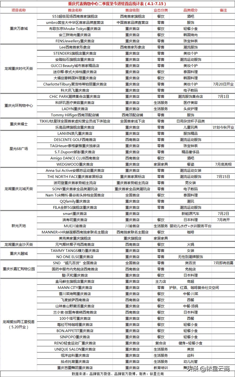西南购物中心贵阳,新西南购物中心