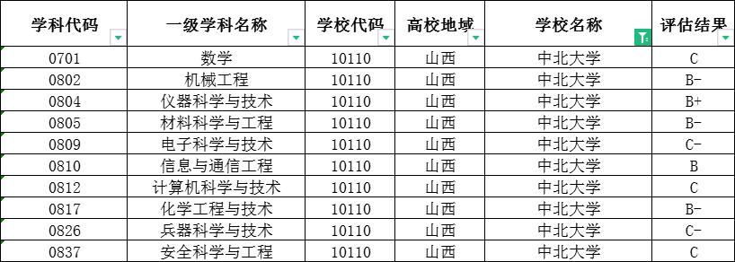 哈理工和长春理工哪个强,中北大学和长春理工哪个好