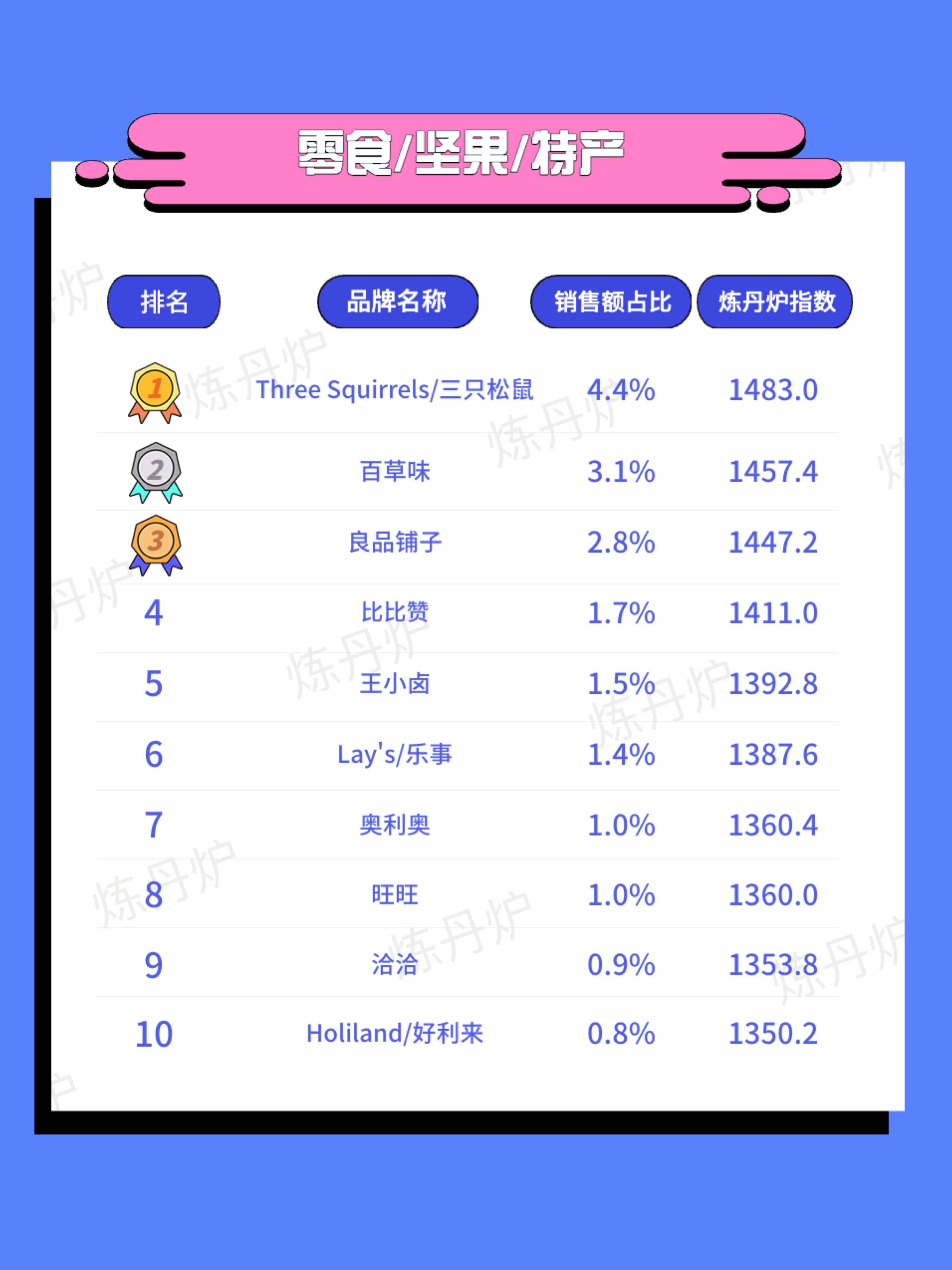 天猫618品牌排行第一,天猫618一小时破亿品牌出炉