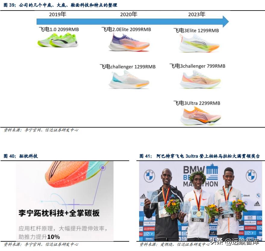 李宁三大主打科技哪个最好,李宁引领科技发展