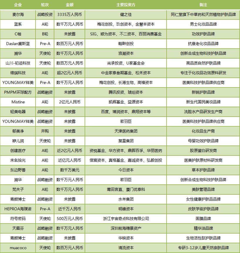 护肤品赛道和女装赛道,护肤品2024赛道
