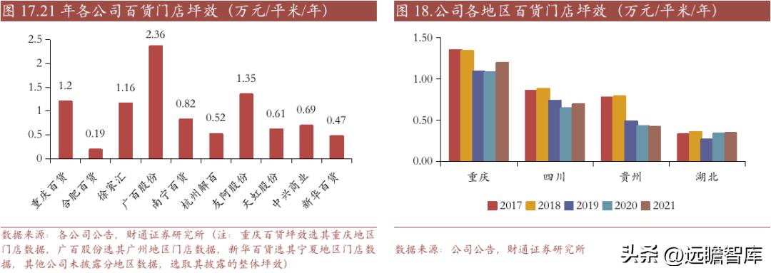 重庆百货转型,重庆百货转型升级
