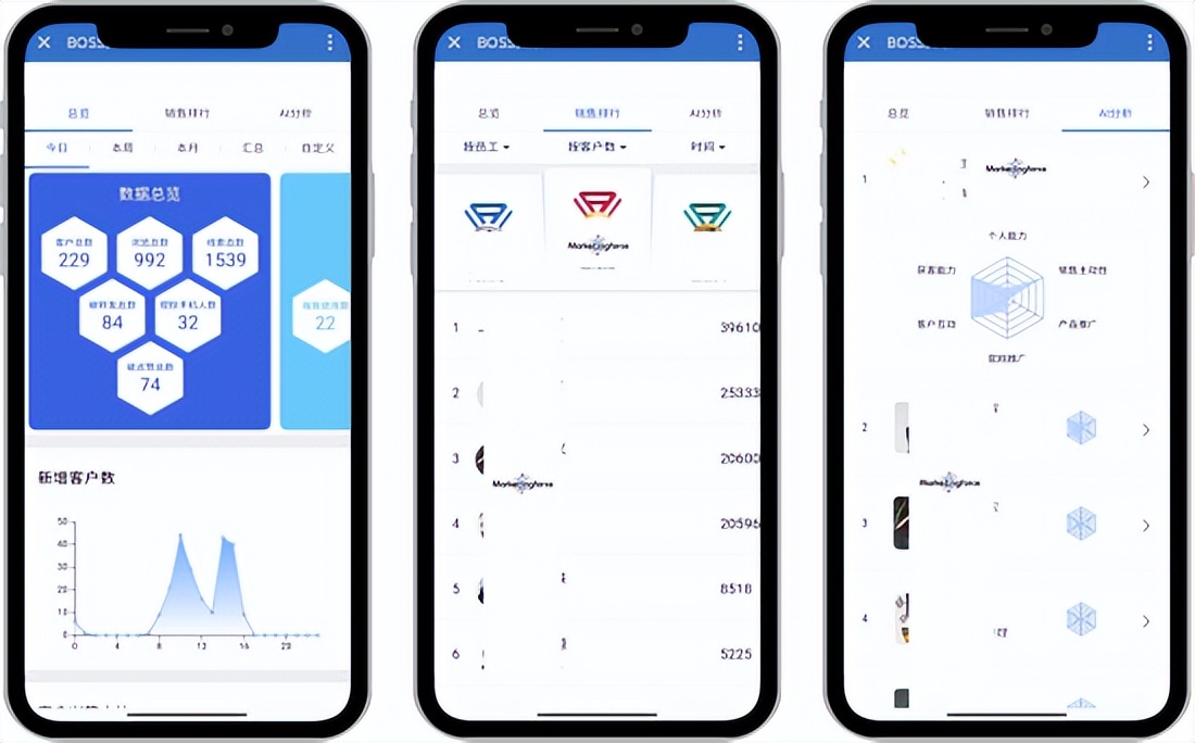 销冠“后继无人”？慧触科技助力中小企业数智化营销！