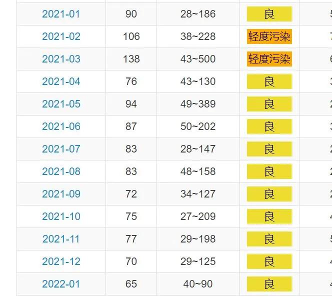 河北省空气质量排名最新今天,2023河北空气质量排名最新