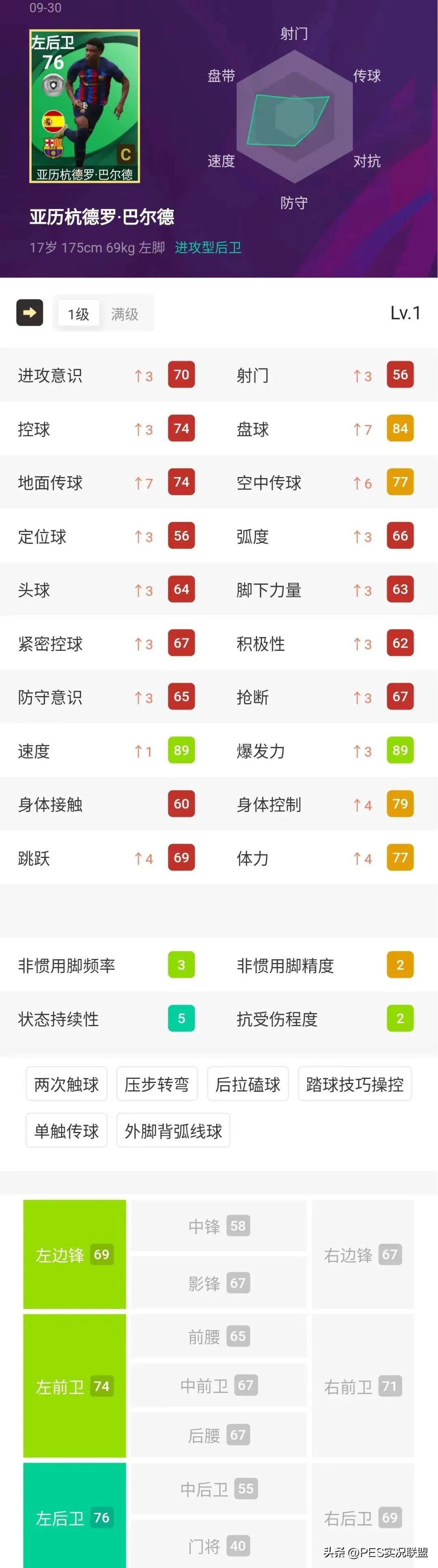 版本代沟造就神兽崛起！实况足球国服更新后首批周精选简析