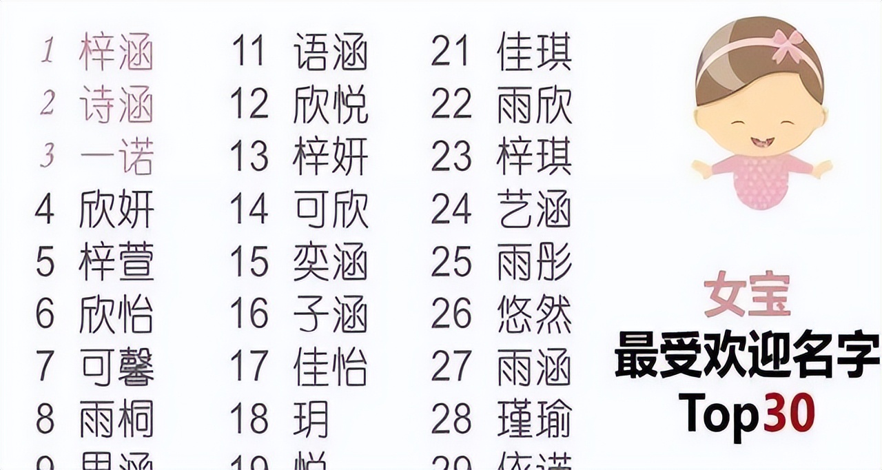 告别了“梓涵”时代，新一批“奇葩”名字来了！老师表示有点懵