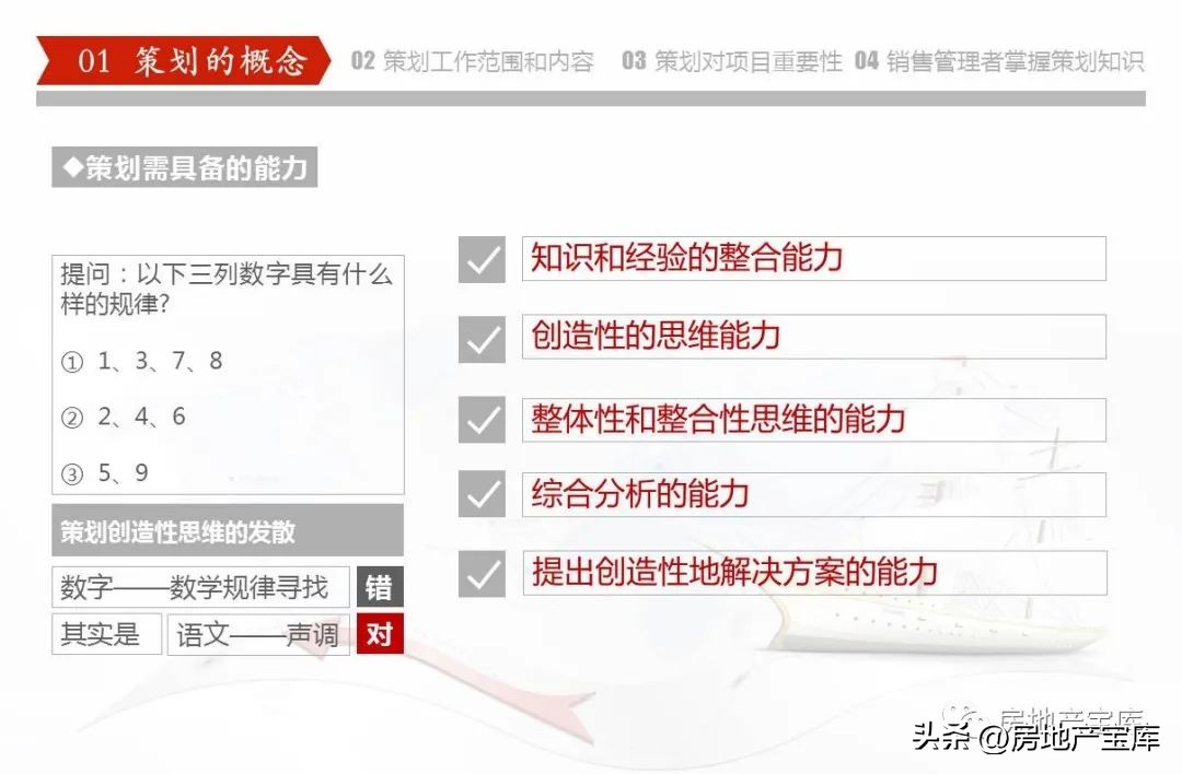 房地产营销策划公司架构,房地产营销策划的课程内容