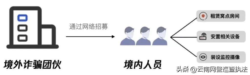如何判断境外来电是否为诈骗电话,境外诈骗电话是什么样的电话