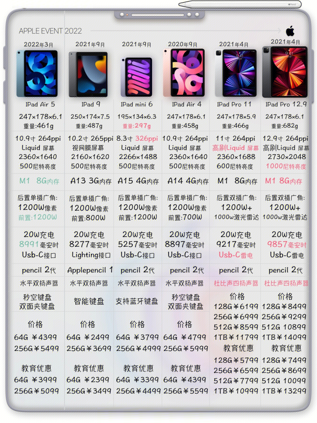 ipad测评及推荐2023,ipad评测推荐2022