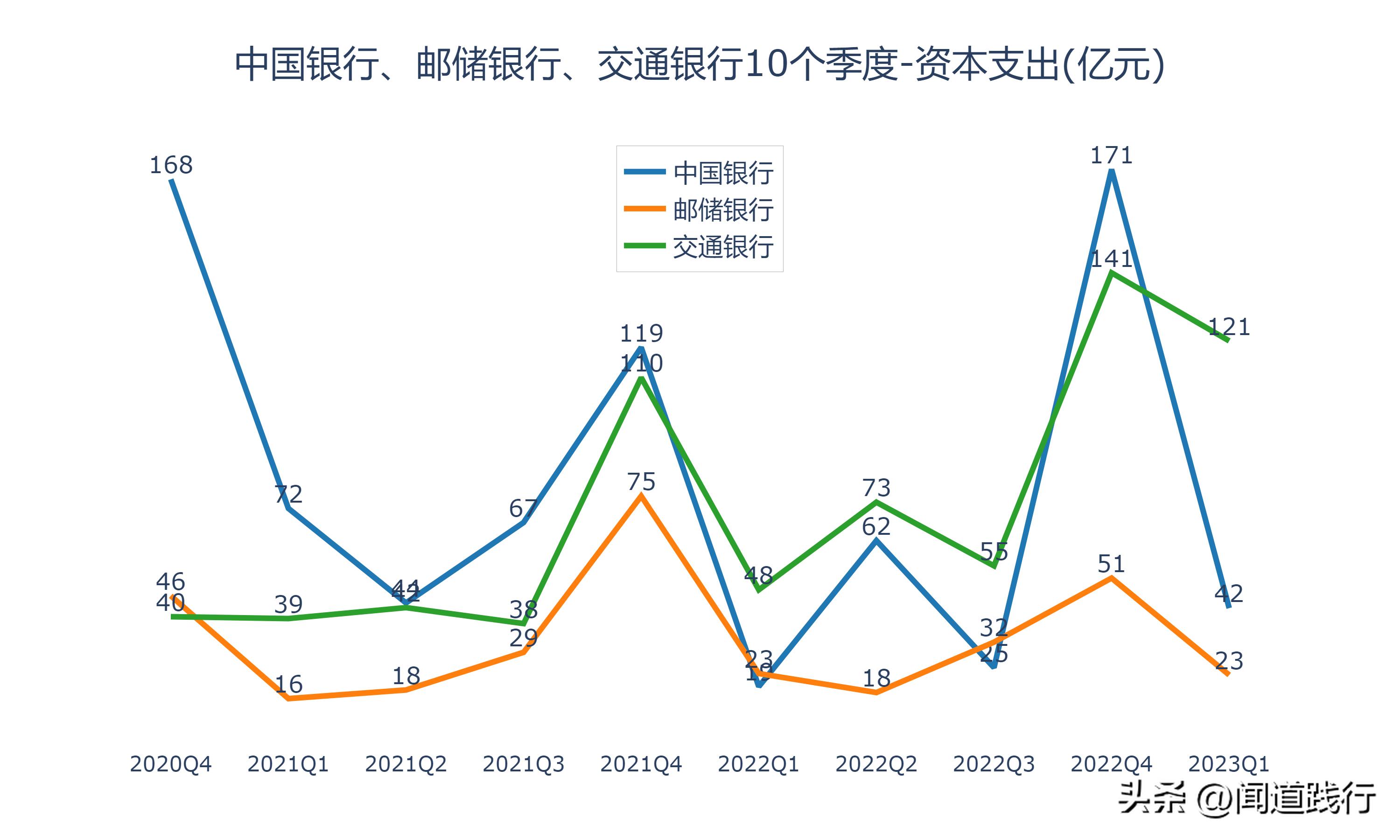 涓浗閾惰閭偍,涓浗閾惰閭偍閾惰