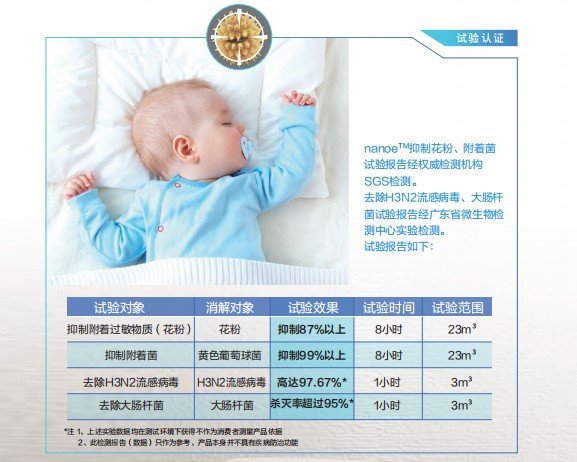 鏍煎姏瀹剁敤涓ぎ绌鸿皟娑堟瘨鏂规硶,鏍煎姏涓ぎ绌鸿皟濡備綍娑堟瘨