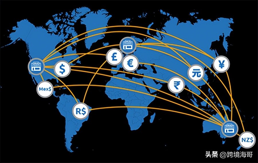 新手小白适合做哪个跨境平台,2023跨境电商平台推荐小白入行