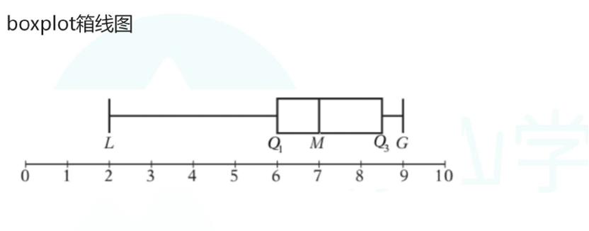 gre考2200算高分吗,gre如何备考才能考到325分