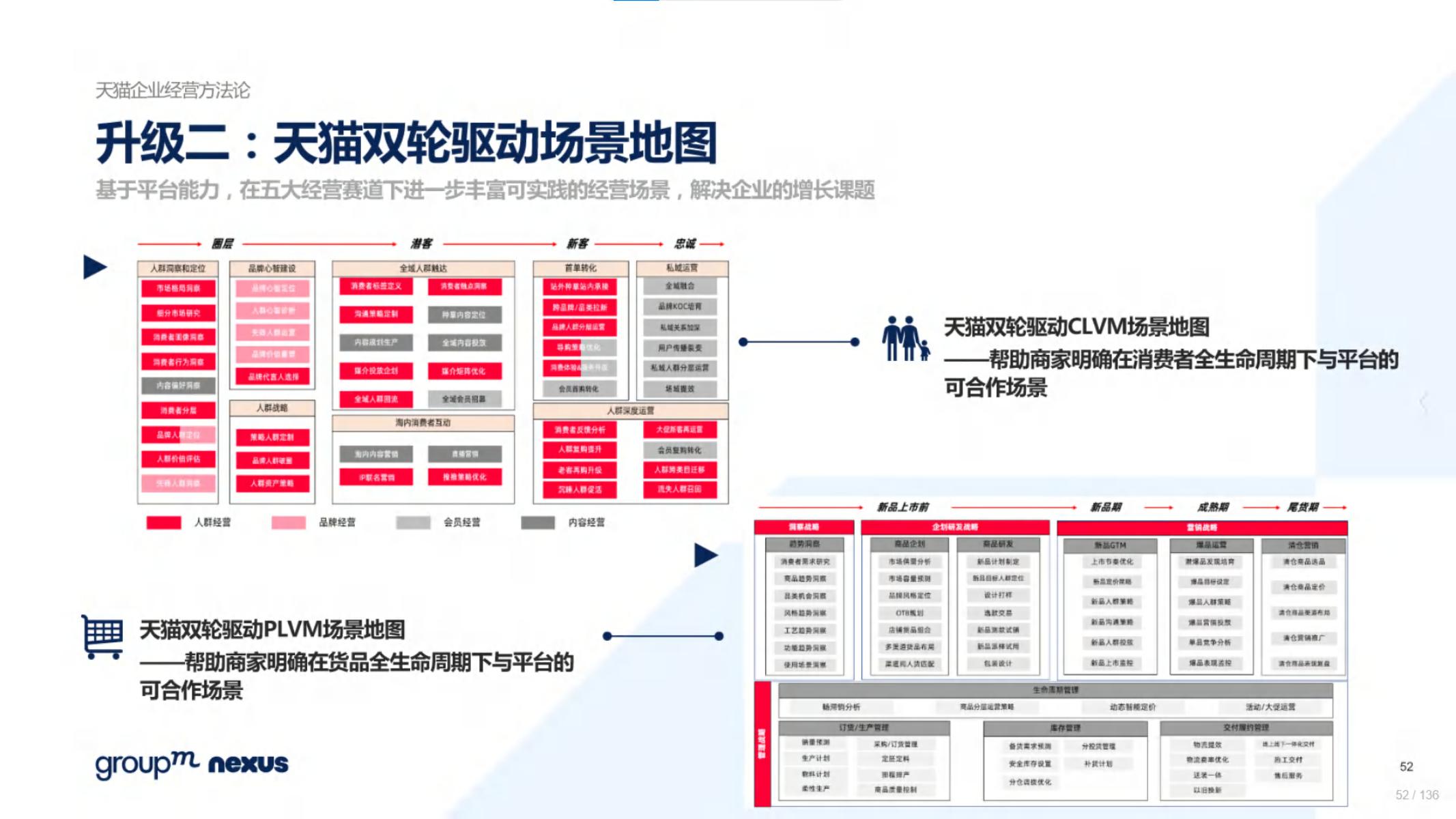 618电商营销视频,618电商调研报告