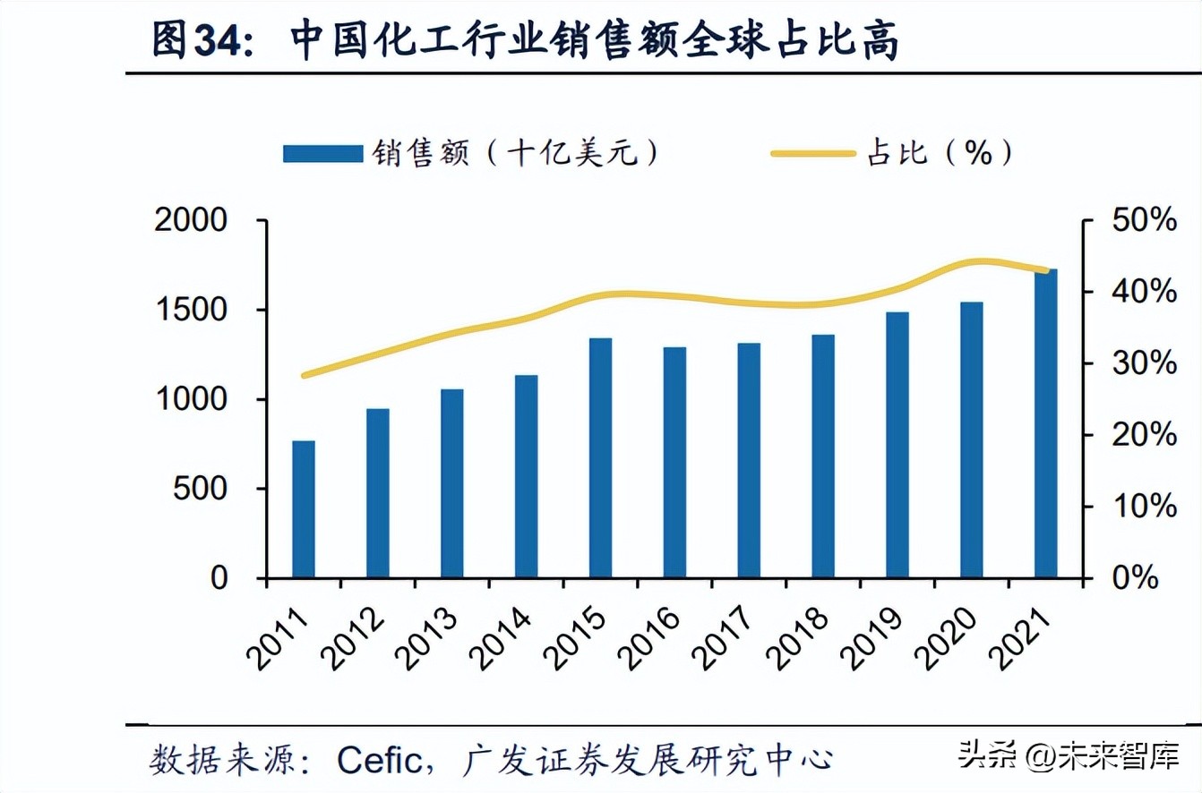央企战略规划执行情况报告,央国企价值重估