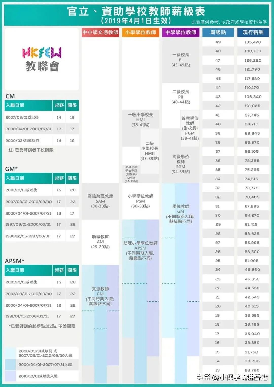 香港留学金融专业就业前景,香港留学值得去的大学