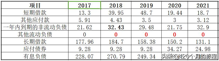 桂冠电力最新趋势分析,桂冠电力未来业绩测算