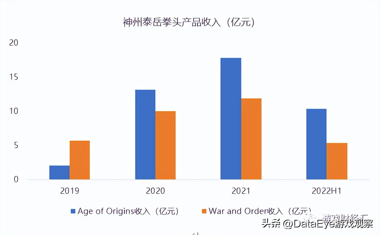 游戏股震荡走高三七互娱涨超7%,a股游戏上市公司龙头2019