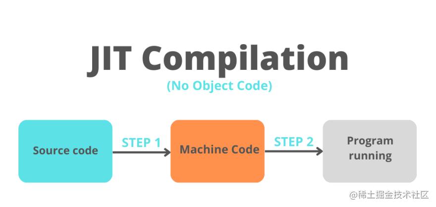 浏览器工作原理书籍,浏览器服务器工作原理